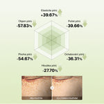 COSRX The Retinol 0.3 Cream